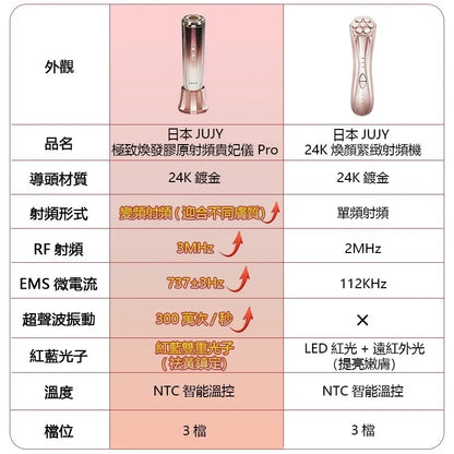 日本直送 JUJY 24K煥顏緊緻射頻機<全新升級> (附送專用精華凝膠)【逢星期日截單，截單後預計3-4星期發貨】