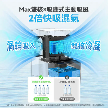 日本Yohome 分體多用途智便UV靜音Max雙核抽濕機 PRO (首創版)【逢星期日截單，截單後預計3-4星期發貨】